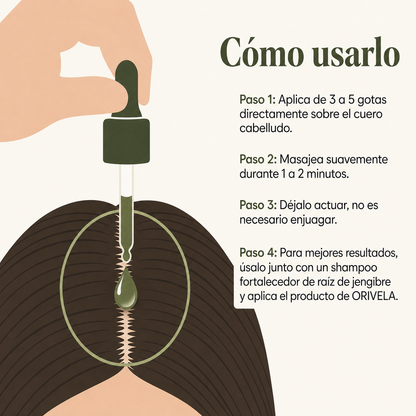 SERUM DE VIAJE